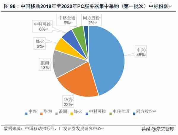 用友nc固定资产模块(用友nc固定资产模块出现非最小结账月)