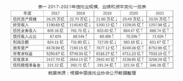 协会可以购买信托(信托协会会长)