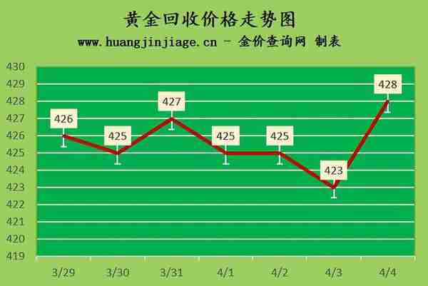 今日金价上海黄金(今日金价上海黄金交易所价格)