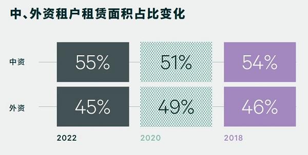 上海融资租赁行业分析(上海市融资租赁行业协会)