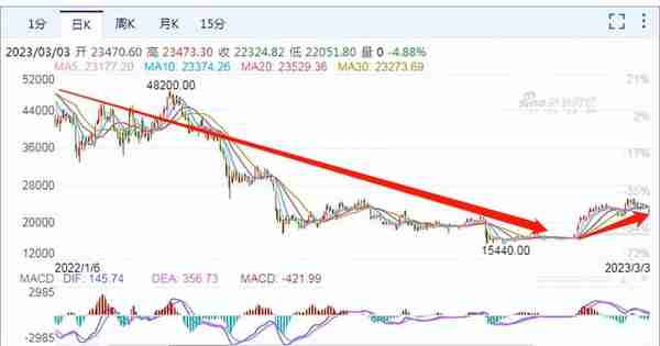 为什么香港能弄虚拟货币(为什么香港可以用外国软件)