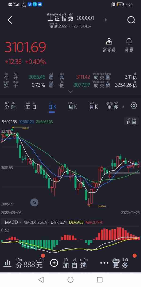 通达信显示期货