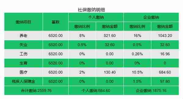 社保是怎么缴纳的时间限制(社保一般怎么缴费)