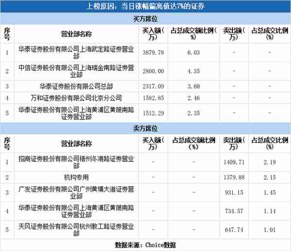 大智慧公司股票(大智慧股票股票)