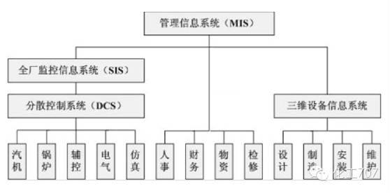 dcs系统