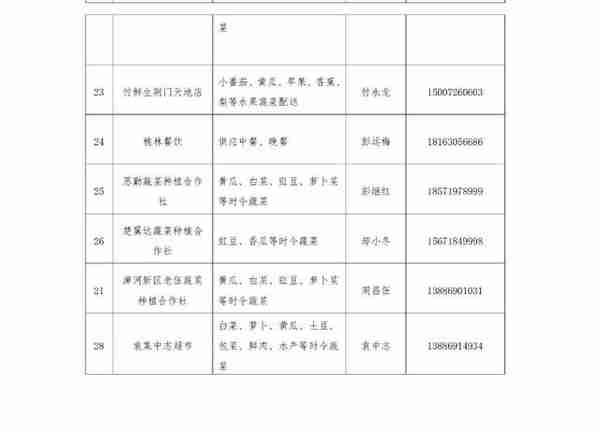 荆门市社保局掇刀(荆门市社保局掇刀分局)