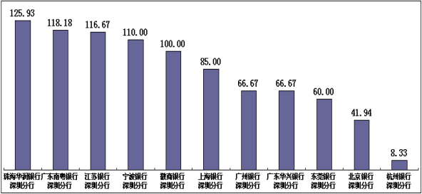 珠海市华润银行(珠海市华润银行电话)