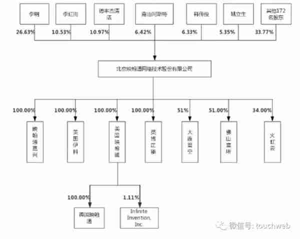 四川利丰投资股份有限公司(四川利丰源品牌管理有限公司)