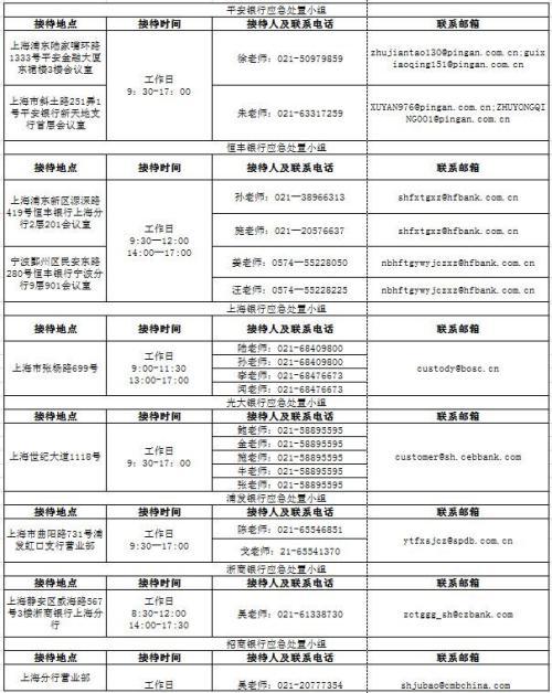 信托资金 保管制(信托保障资金)