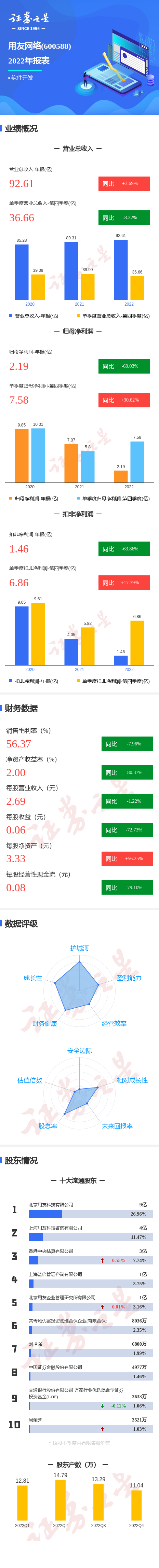 用友软件2013年报(用友网络2018年报)