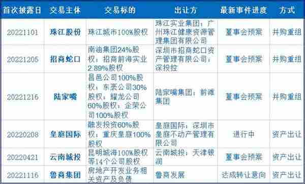 房地产 投融资与并购(房地产 投融资与并购融资区别)