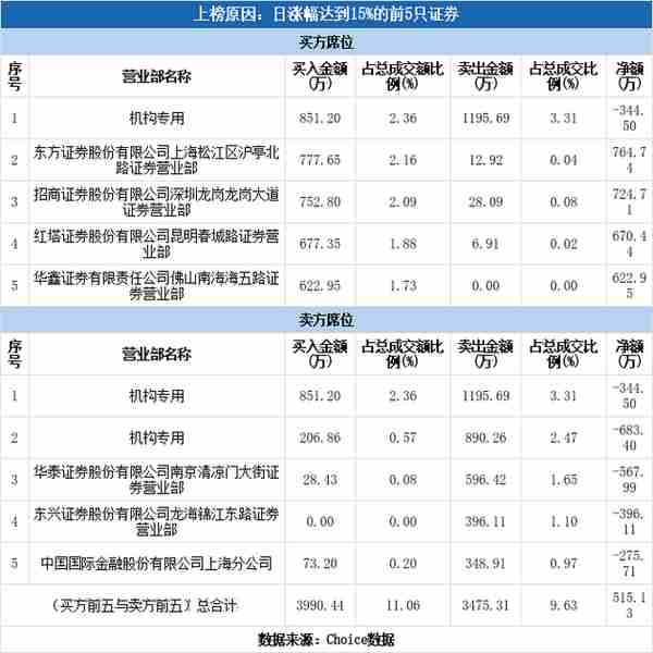 新上海有哪些股票有哪些(上海最近上市新股)