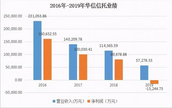 沈阳华信投资担保有限责任公司(沈阳华信怎么样)