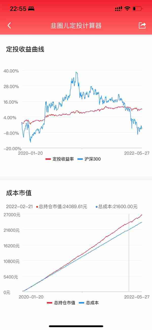 投资组合收益率(投资组合收益率的方差公式)