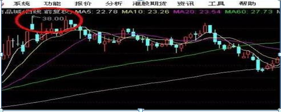 股票盘口44什么意思(盘口语言44什么意思)