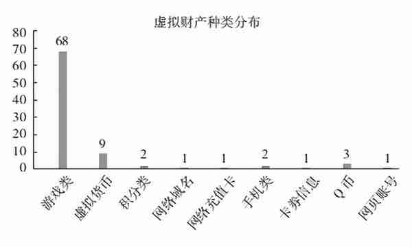 丰县虚拟货币