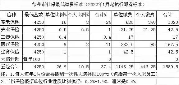 徐州社保什么时候扣费(2021年徐州社保费什么时候能交)