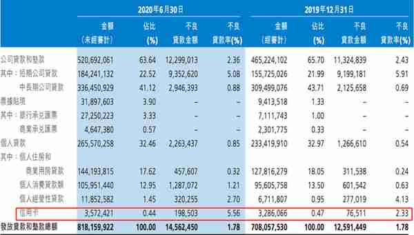 建设银行信用卡下卡率(建设银行信用卡下卡率是多少)