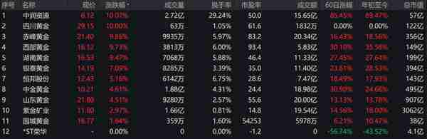 24小时黄金 国际开盘(国际黄金开盘时间和收盘时间)