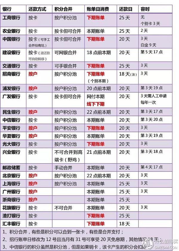 长城环球通信用卡透支(长城环球通信用卡 额度)