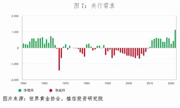 影响黄金价格的七种因素(影响黄金价格的四大因素)