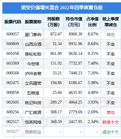 2019年3月30日股票(19年3月份股票)