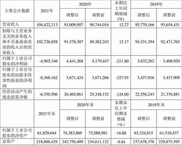 华电能源股票年报公告日期(华电能源上市价格)