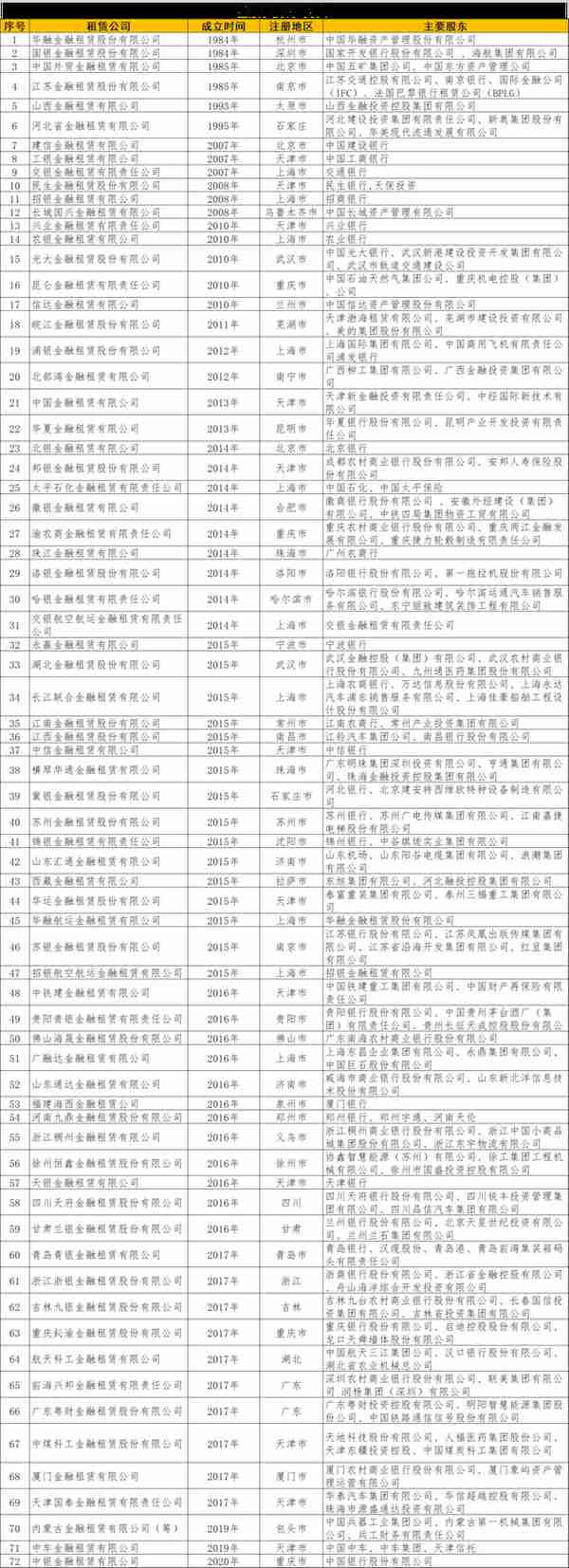 融资租赁谁是融资方(融资租赁属于什么融资方式)