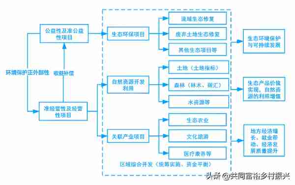 融资平台 运作流程(融资平台需要什么条件)