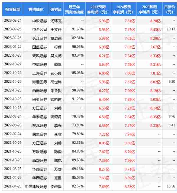 珠江牌酒股票(珠江啤酒的股票代码是多少)