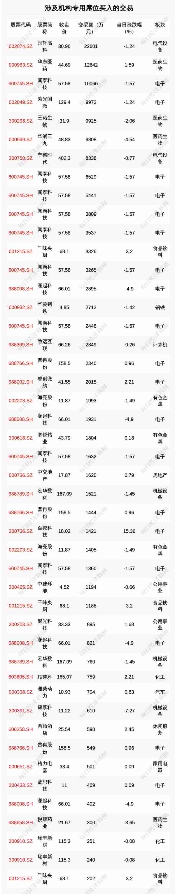 电视银行 招商银行(招商银行电视机卡)