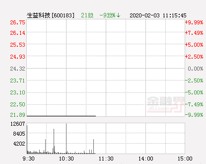 生益科技股票