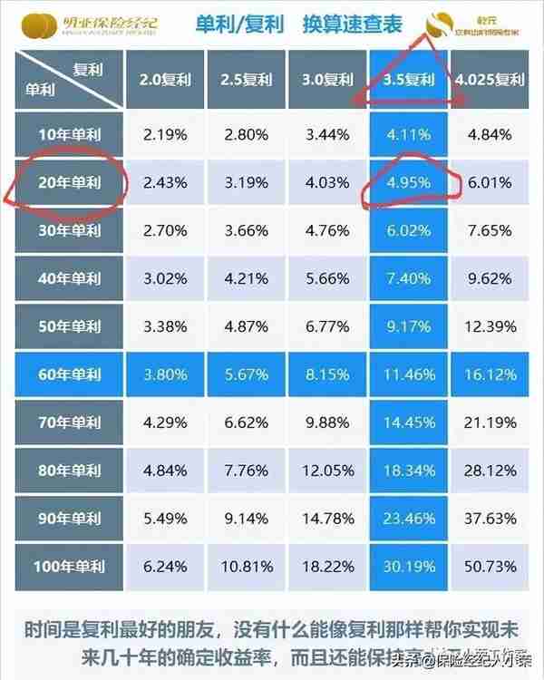 第三方代销信托 转(卖信托的三方公司)