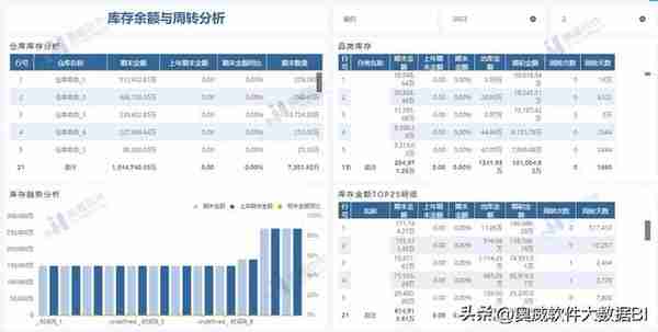 用友nc银行对账单导入模板(用友银行对账单的余额方向怎么改)