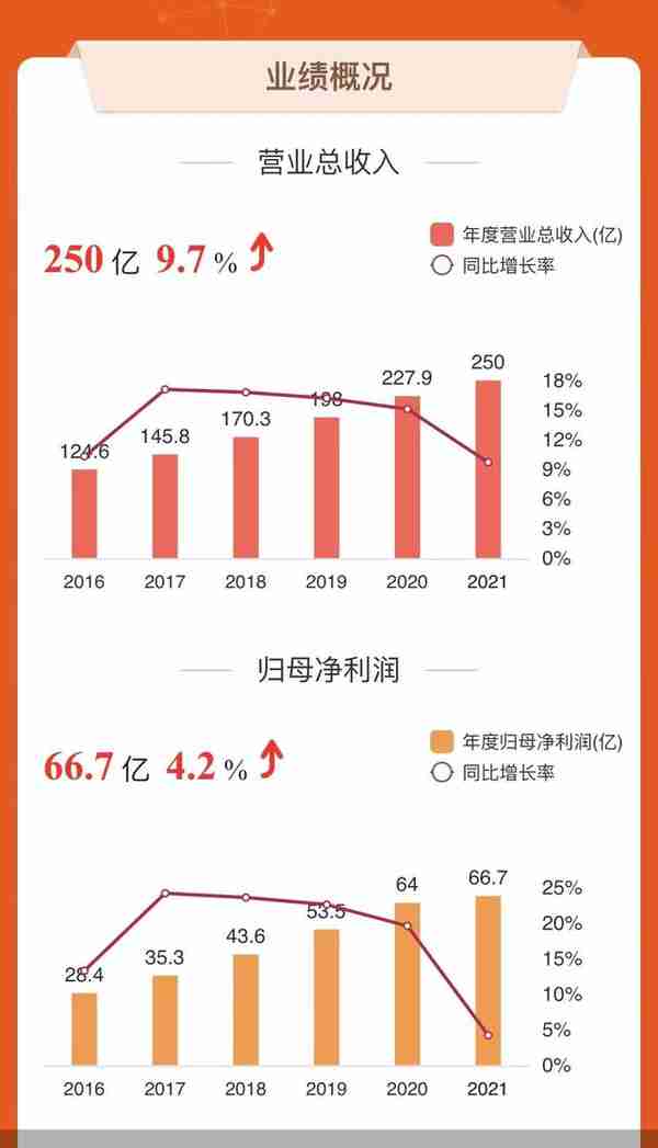 四川保宁醋有限公司收购风波(四川省保宁醋区域总经销电话)