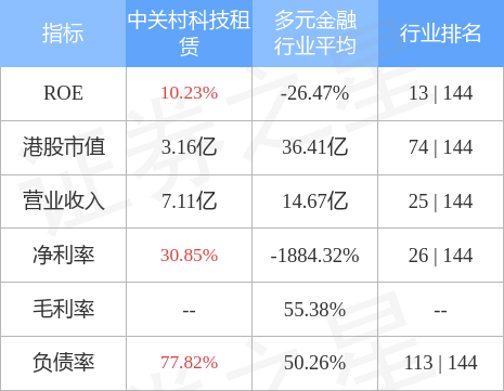 设备融资租赁利率(设备融资租赁利率一般多少)