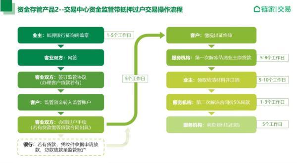 上海交的社保如何在浙江续保(上海社保如何转到杭州)