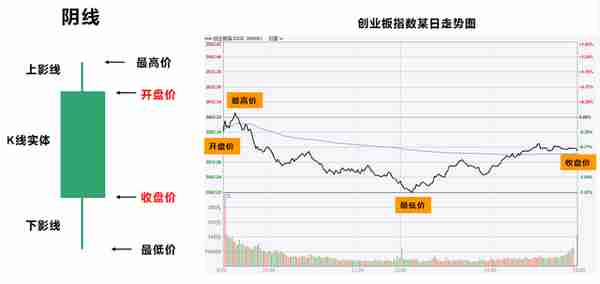 期货k线运行的4个逻辑(期货k线的交易技巧)