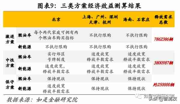 2019年1月上海机动车牌照拍卖(2019年上海拍牌人数下滑原因)