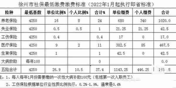 苏州市社保个人缴费(苏州市社保个人缴费明细查询)