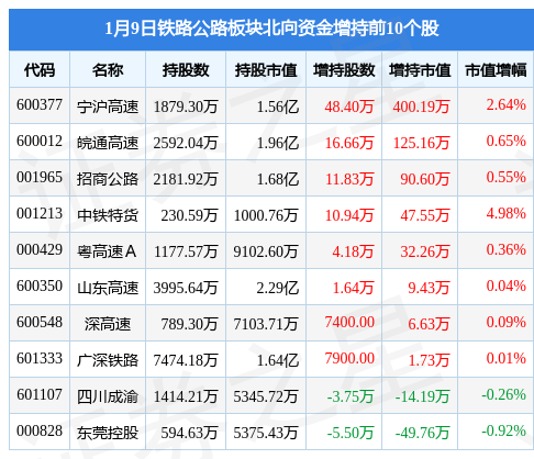 铁路公路有关的股票(关于铁路的股票)