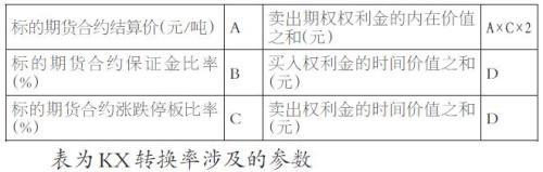 期货提款时间(买期货提现一般要什么时候才到账)