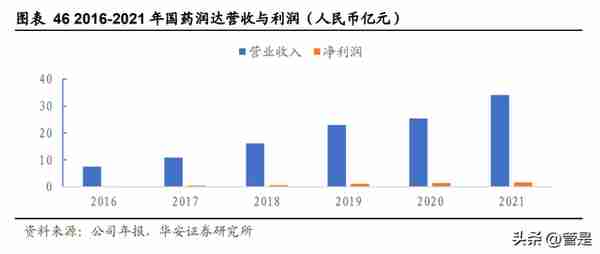 上海润达医疗科技有限公司(上海润达医疗科技有限公司天眼查)