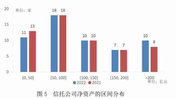 信托行业净利润同比(信托行业净利润同比怎么算)