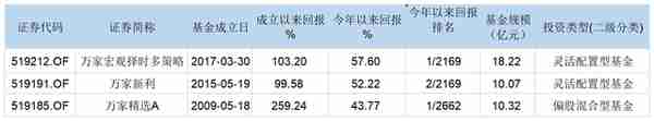 华宝信托老总(华宝信托老总简介)