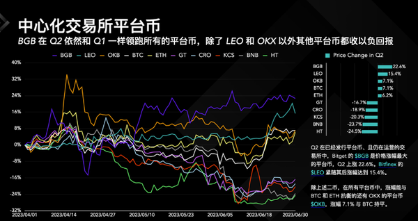   Bitget透明度报告