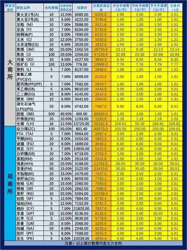 网上开的期货账户手续费怎么调(期货账户网上开户流程)