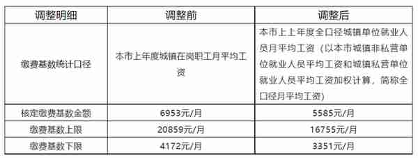 潮州社保情况(潮州社保查询网)