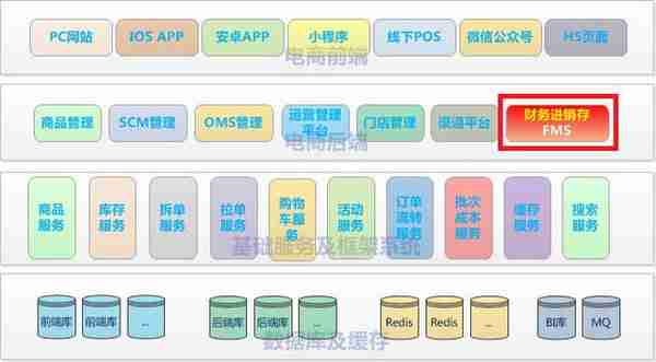 用友 天数换算年(用友年度账)