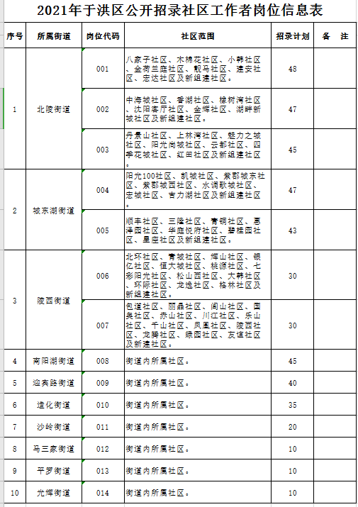 沈阳招商银行附近网点(沈阳招商银行附近网点地址)